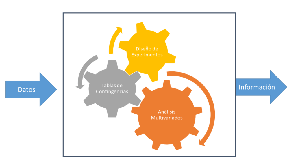 Ciencia de los datos